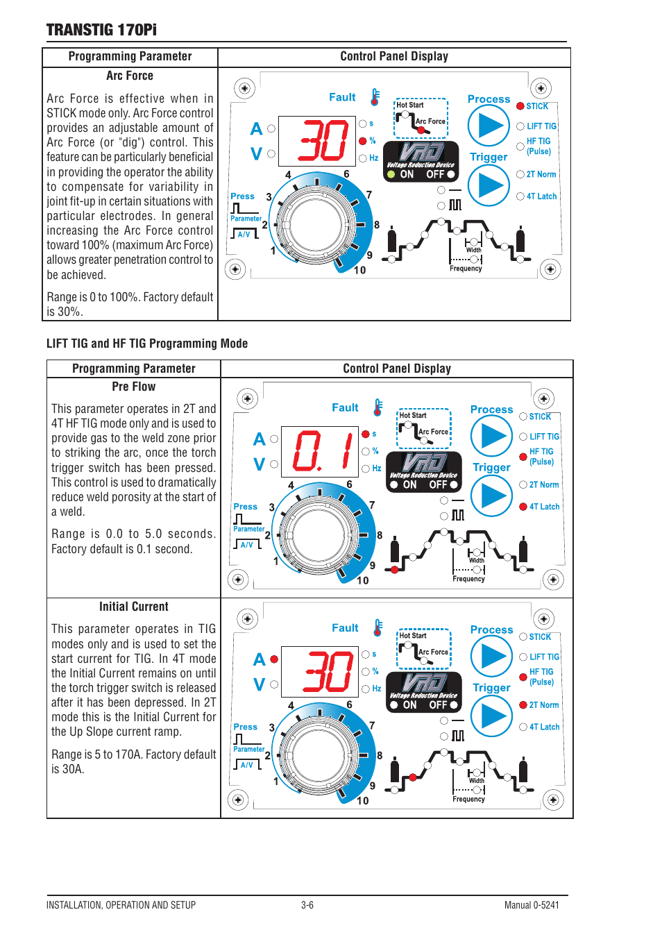 Transtig 170pi | Tweco 170Pi Transtig User Manual | Page 24 / 72