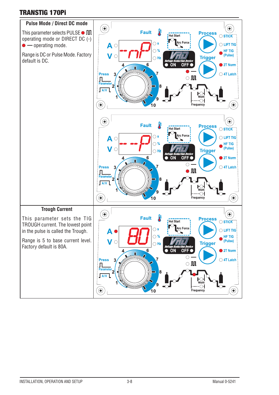 Transtig 170pi | Tweco 170Pi Transtig User Manual | Page 26 / 72