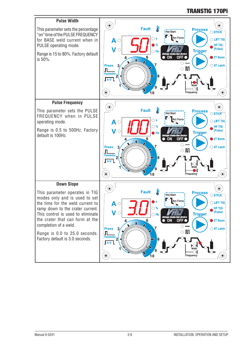 Transtig 170pi | Tweco 170Pi Transtig User Manual | Page 27 / 72
