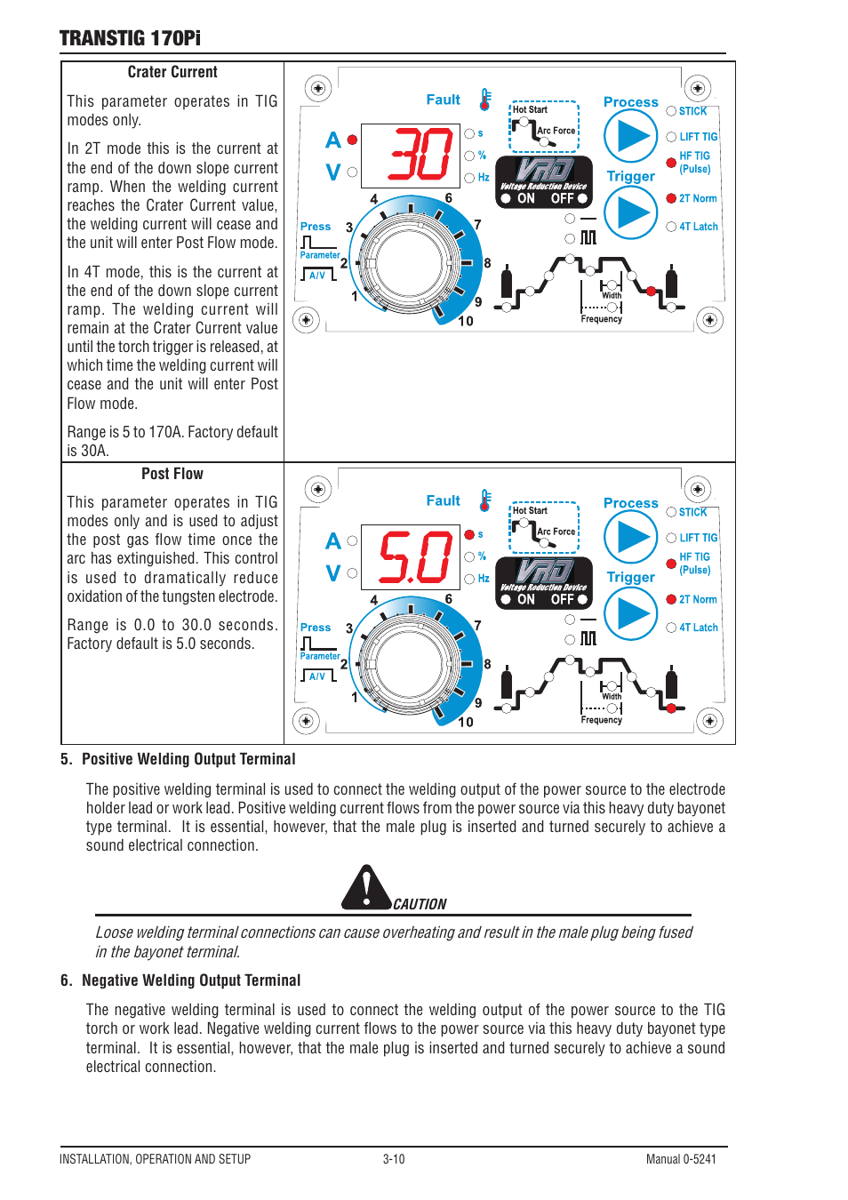 Transtig 170pi | Tweco 170Pi Transtig User Manual | Page 28 / 72