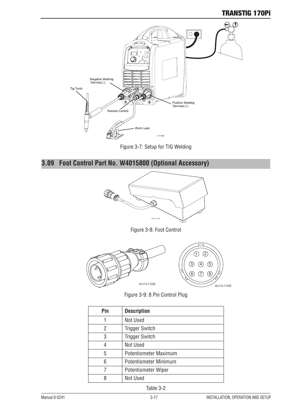 18 setup for manual arc (mmaw) welding, Transtig 170pi | Tweco 170Pi Transtig User Manual | Page 35 / 72