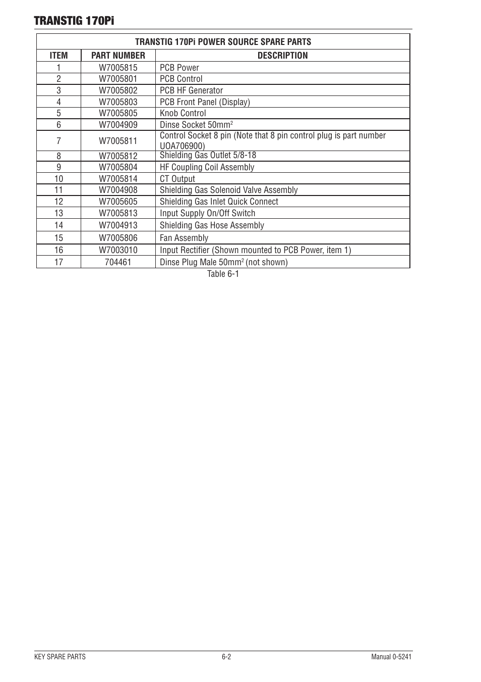 Transtig 170pi | Tweco 170Pi Transtig User Manual | Page 64 / 72