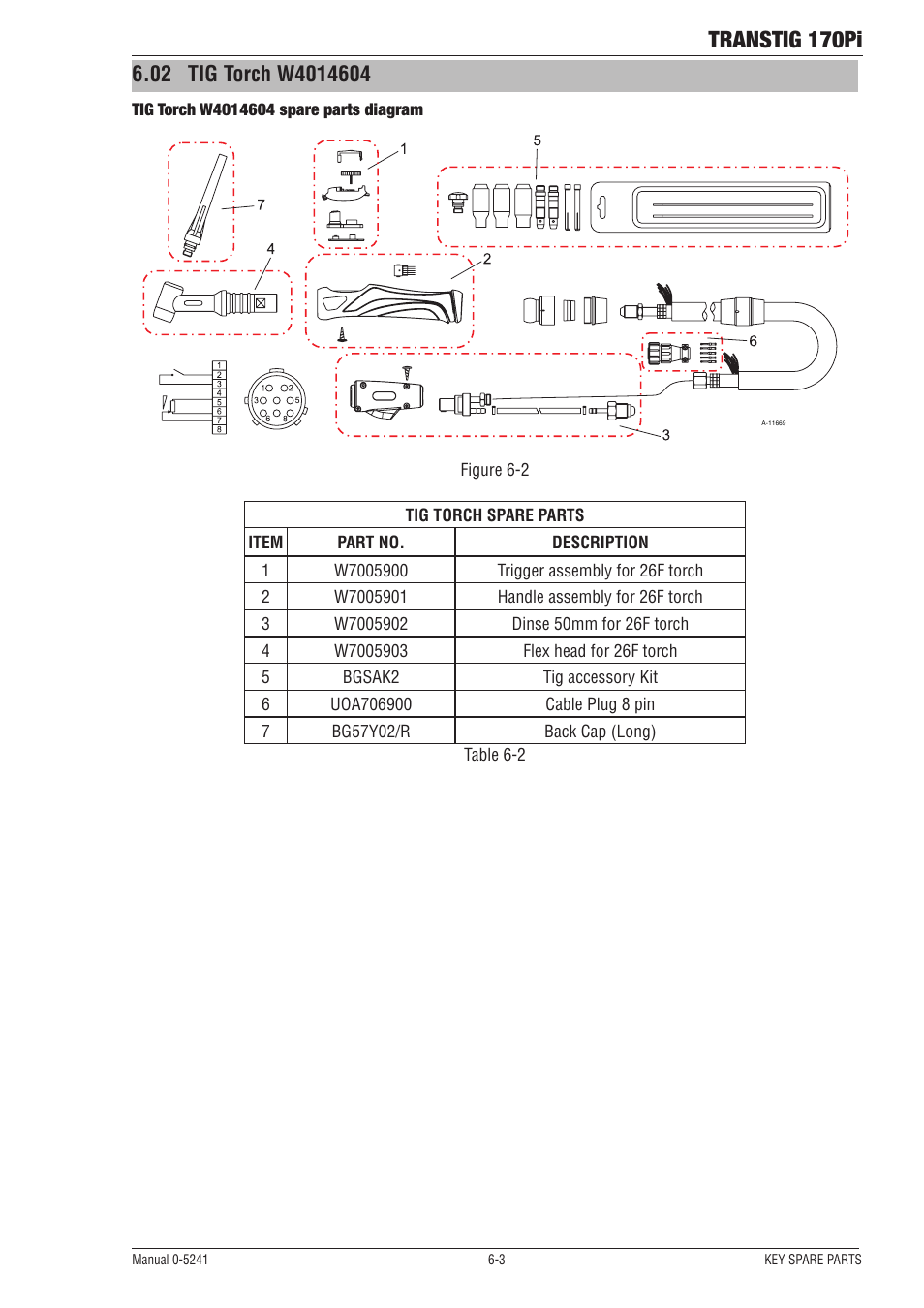 02 tig torch w4014604, Tig torch w4014604 -3, Transtig 170pi | Tweco 170Pi Transtig User Manual | Page 65 / 72