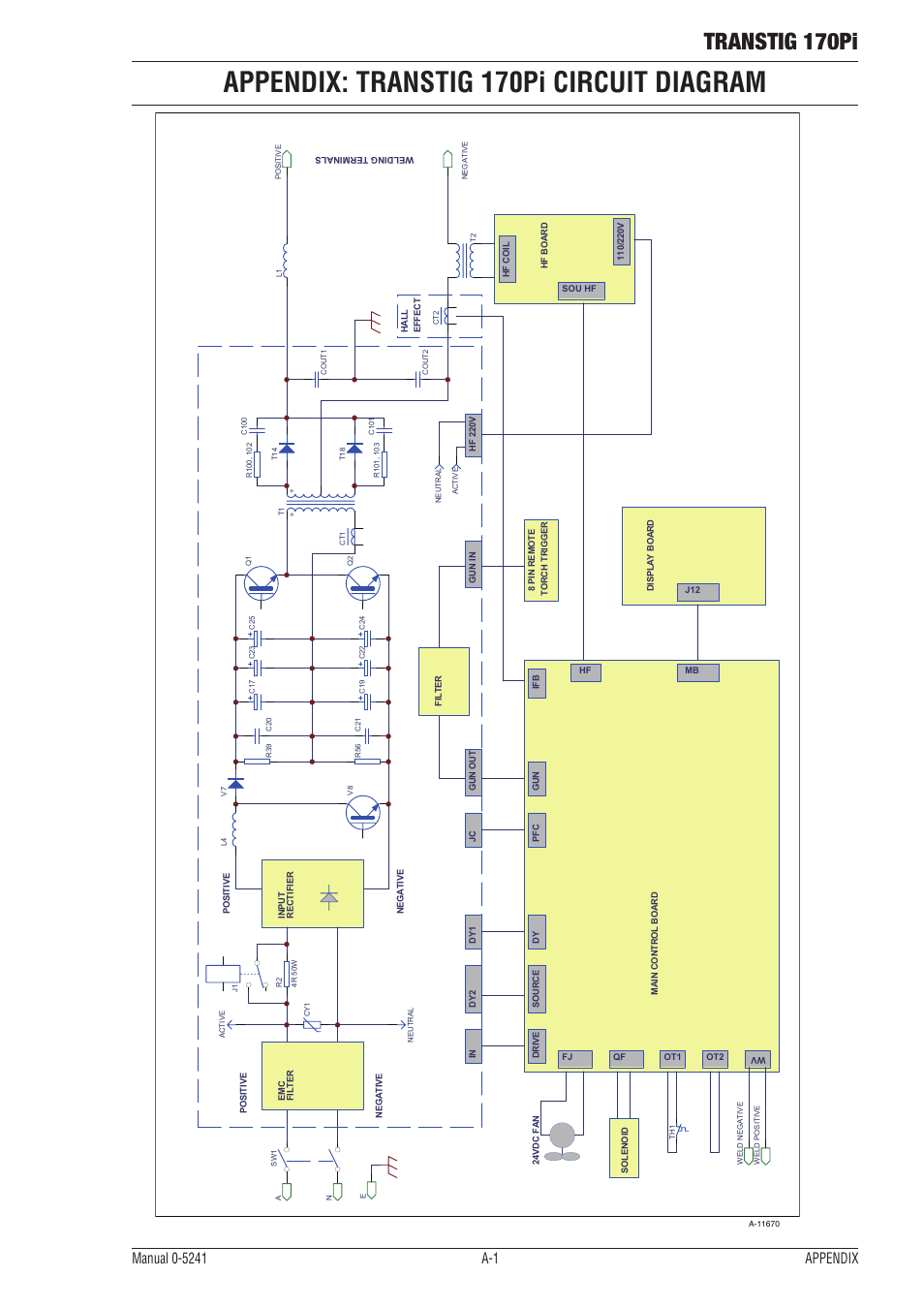 Appendix: transtig 170pi circuit diagram, Ap0-5143-apendix, Transtig 170pi | Tweco 170Pi Transtig User Manual | Page 66 / 72