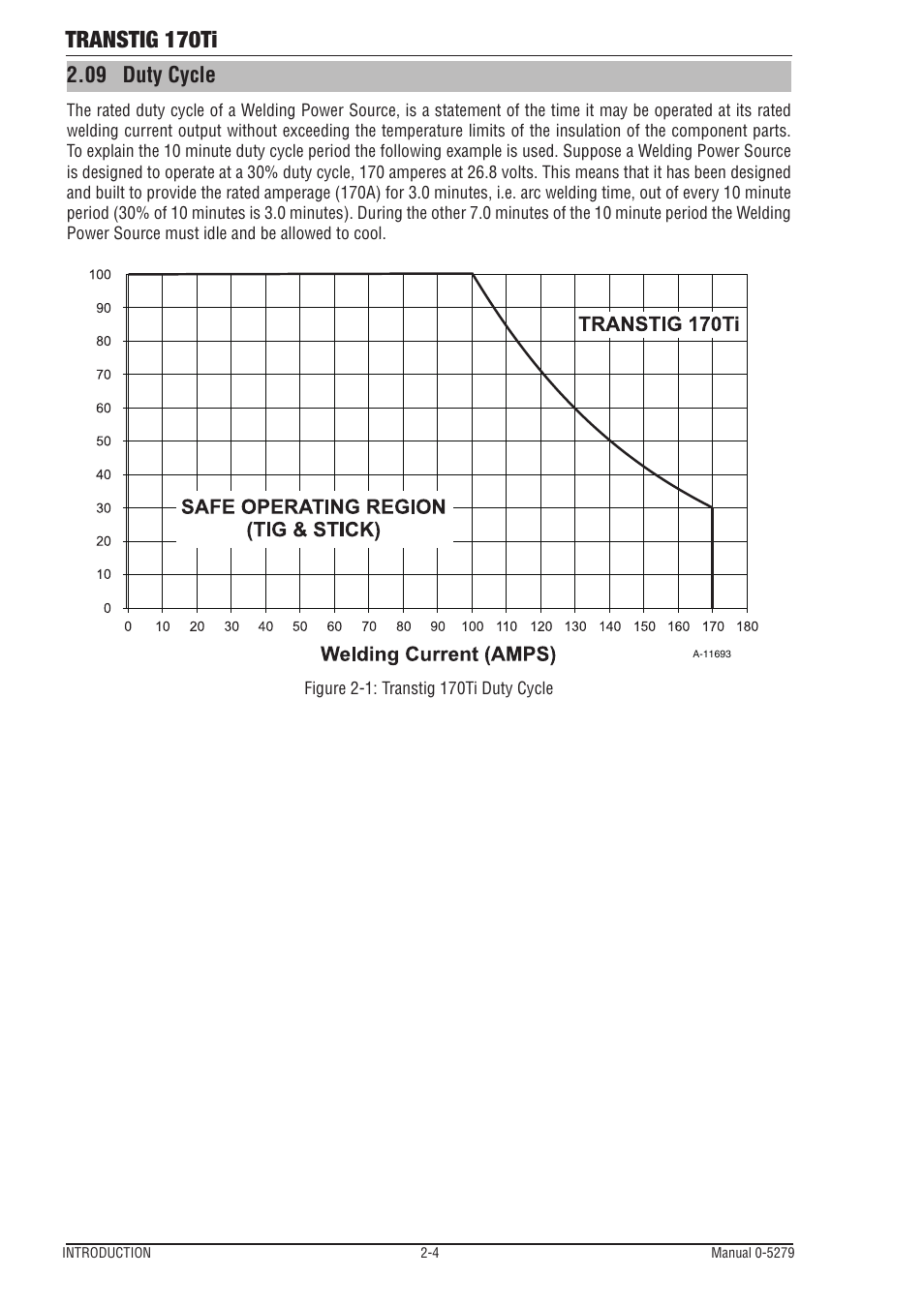 09 duty cycle, Transtig 170ti | Tweco 170Ti Transtig User Manual | Page 16 / 72