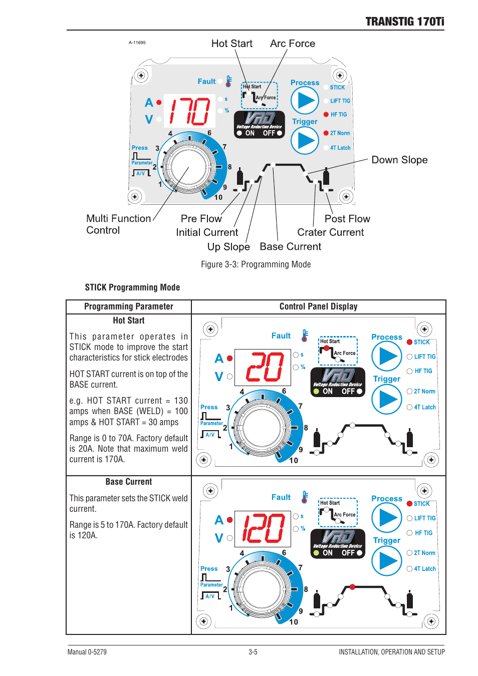 Transtig 170ti | Tweco 170Ti Transtig User Manual | Page 23 / 72