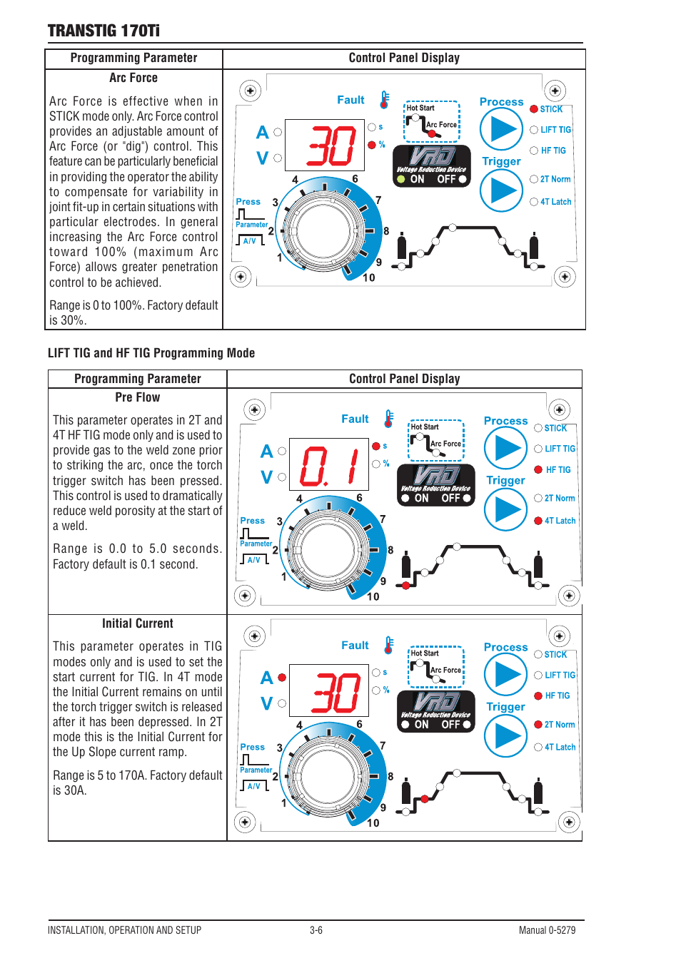 Transtig 170ti | Tweco 170Ti Transtig User Manual | Page 24 / 72