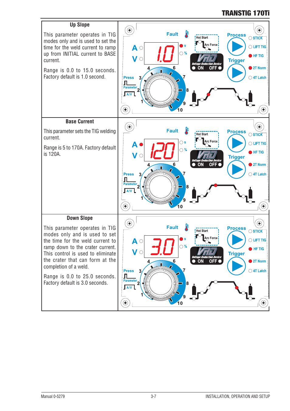 Transtig 170ti | Tweco 170Ti Transtig User Manual | Page 25 / 72