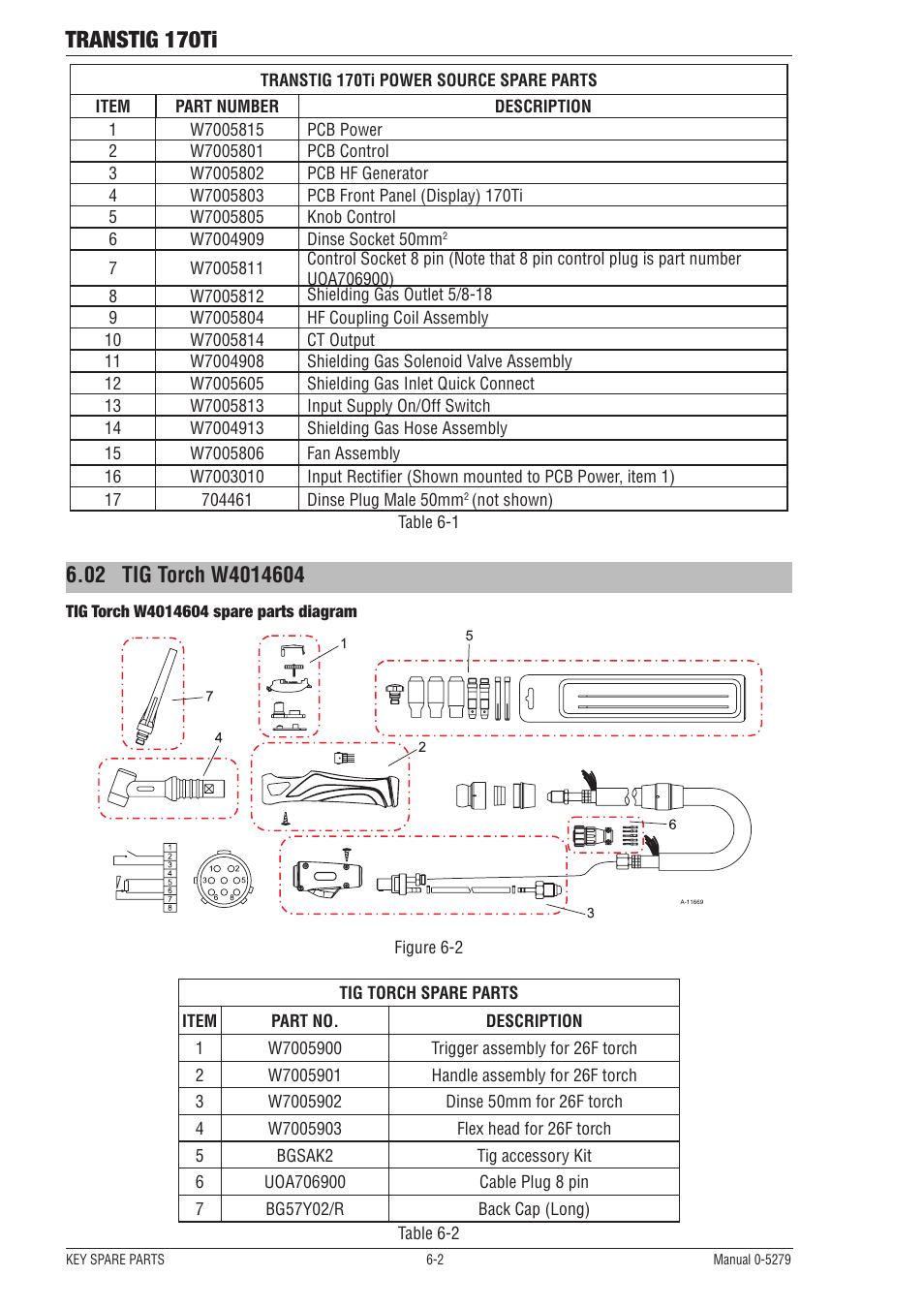 Transtig 170ti | Tweco 170Ti Transtig User Manual | Page 64 / 72