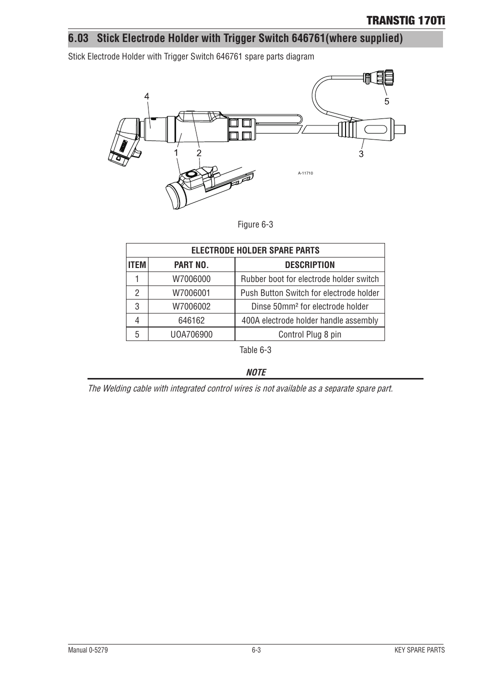 Transtig 170ti | Tweco 170Ti Transtig User Manual | Page 65 / 72