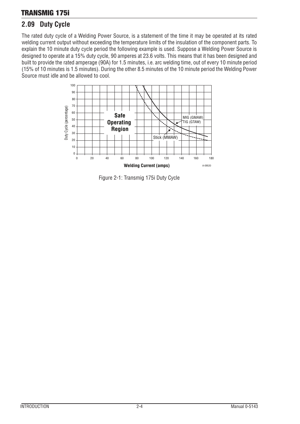 09 duty cycle, Transmig 175i, Safe operating region | Tweco 175i Transtig User Manual | Page 16 / 80