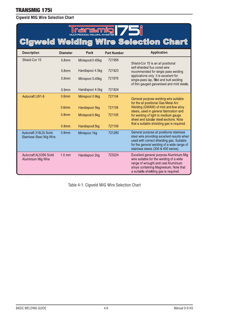 Transmig 175i | Tweco 175i Transtig User Manual | Page 44 / 80