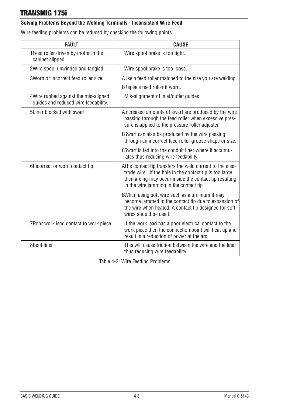 Transmig 175i | Tweco 175i Transtig User Manual | Page 46 / 80