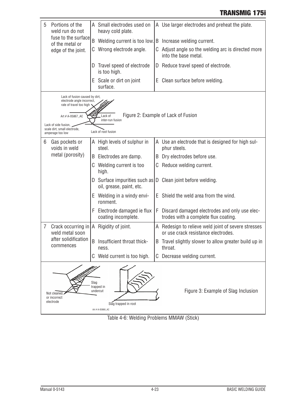 Transmig 175i | Tweco 175i Transtig User Manual | Page 61 / 80