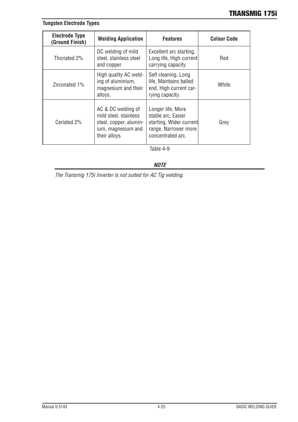 Transmig 175i | Tweco 175i Transtig User Manual | Page 63 / 80