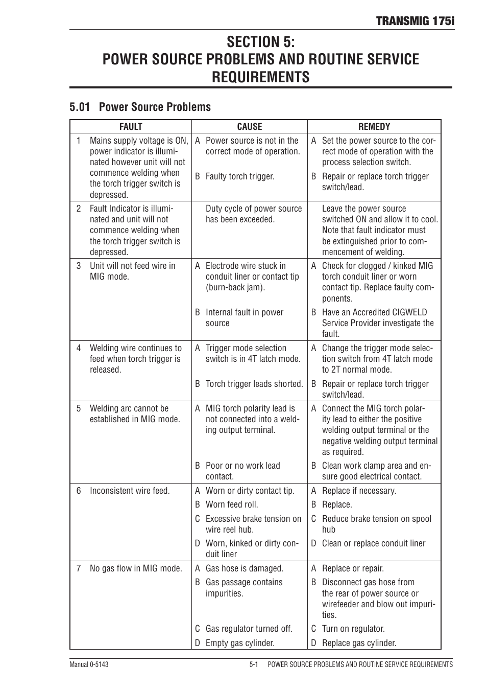 01 power source problems, Transmig 175i | Tweco 175i Transtig User Manual | Page 67 / 80