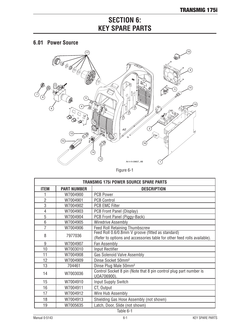 Transmig 175i, 01 power source | Tweco 175i Transtig User Manual | Page 73 / 80