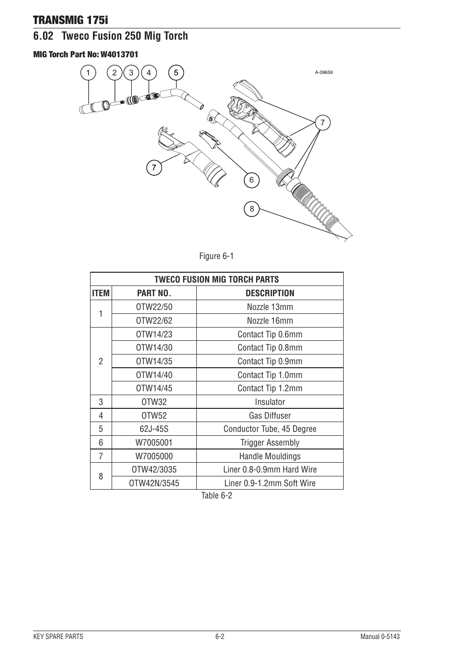 Transmig 175i | Tweco 175i Transtig User Manual | Page 74 / 80