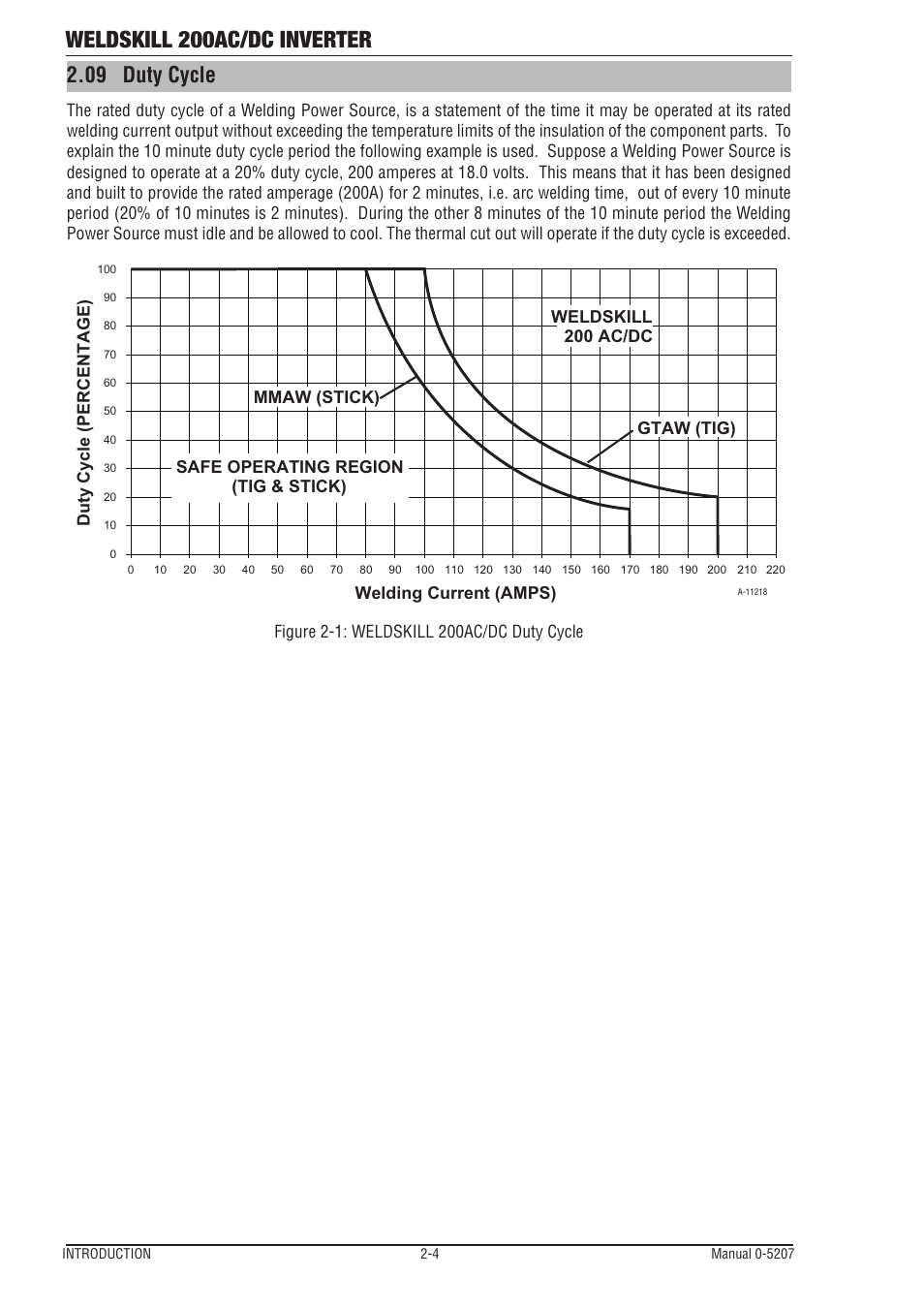 09 duty cycle, Duty cycle -4, Weldskill 200ac/dc inverter | Tweco 200DC Inverter Arc Welding Machine User Manual | Page 16 / 68