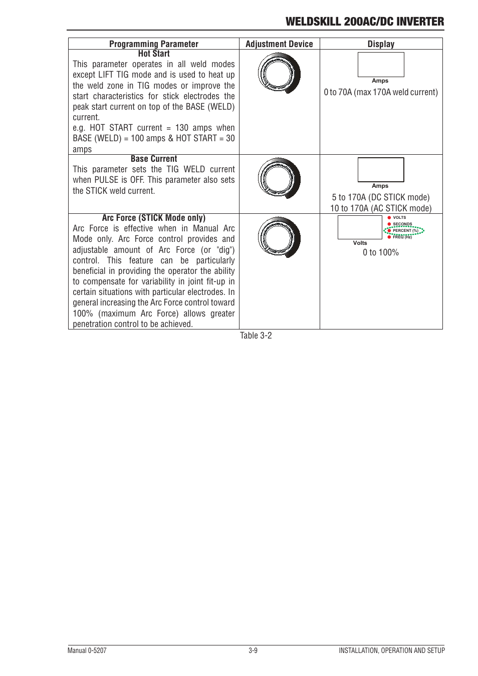 Weldskill 200ac/dc inverter | Tweco 200DC Inverter Arc Welding Machine User Manual | Page 27 / 68