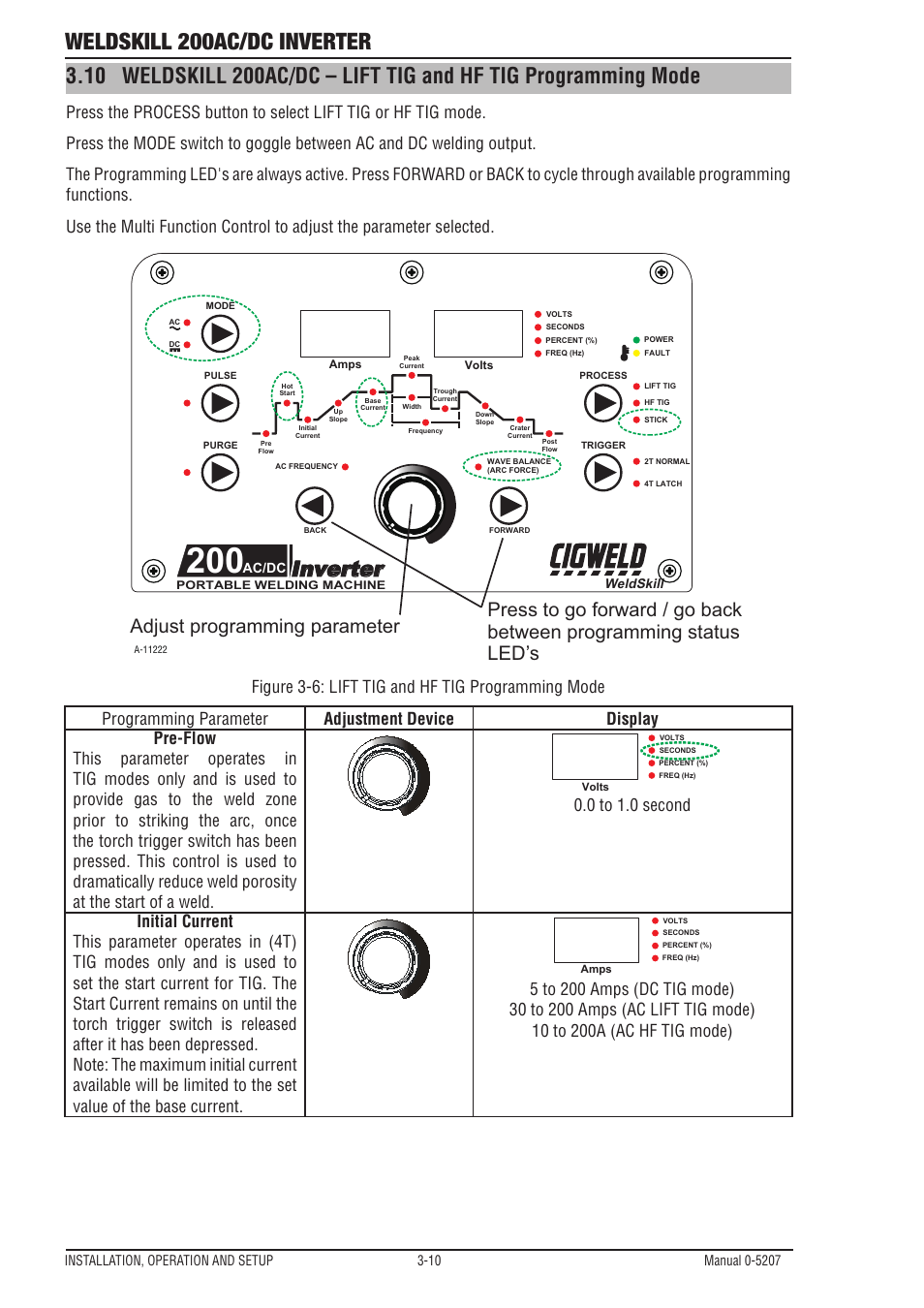 08 installing minispool (100mm diameter), Weldskill 200ac/dc inverter, Inverter | Tweco 200DC Inverter Arc Welding Machine User Manual | Page 28 / 68