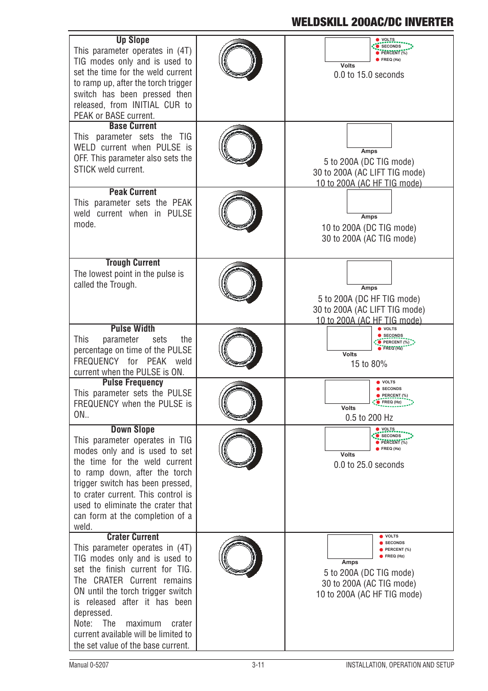 Weldskill 200ac/dc inverter | Tweco 200DC Inverter Arc Welding Machine User Manual | Page 29 / 68