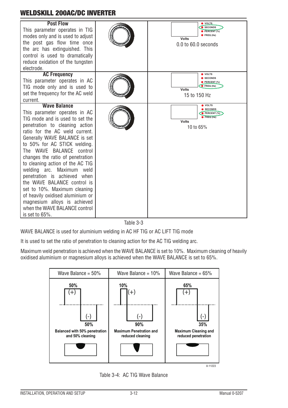 11 short circuit protection while welding, 12 shielding gas regulator operating instructions, Short circuit protection while welding -12 | Shielding gas regulator operating instructions -12, Weldskill 200ac/dc inverter | Tweco 200DC Inverter Arc Welding Machine User Manual | Page 30 / 68