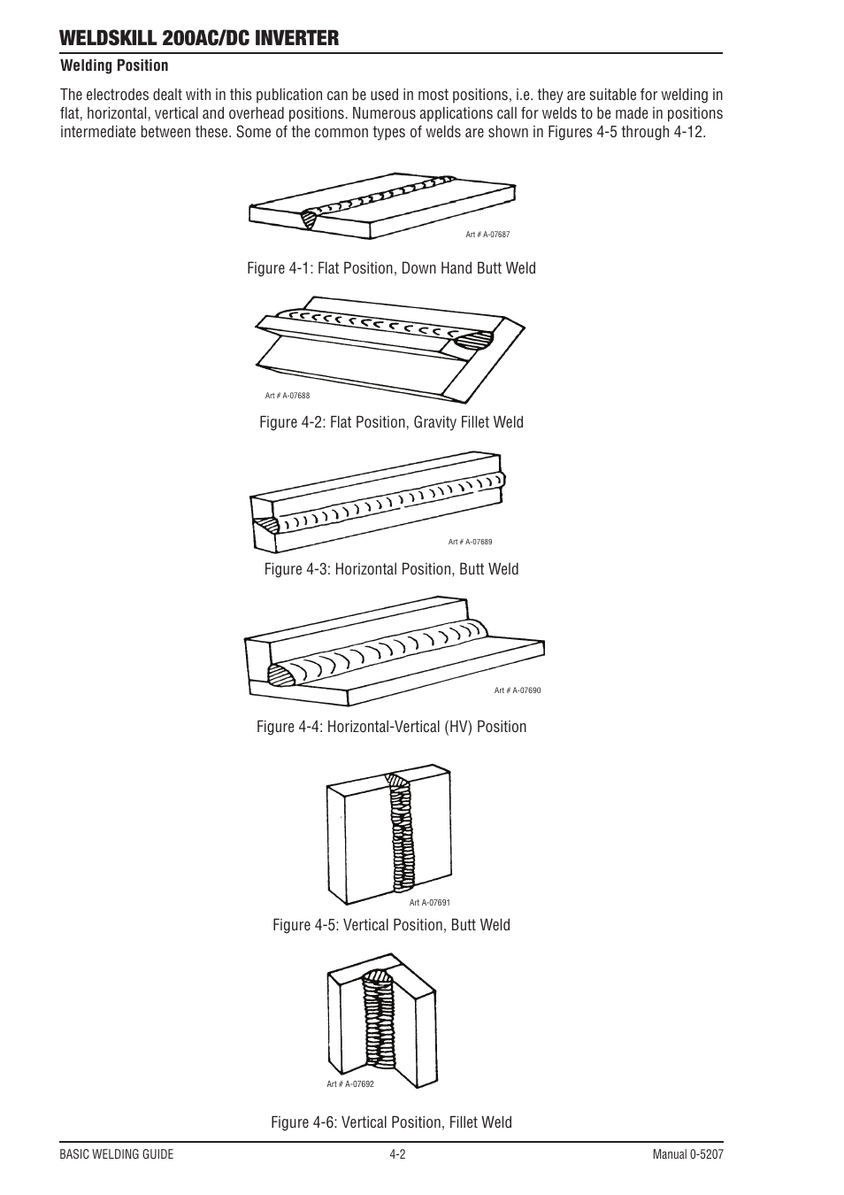 Weldskill 200ac/dc inverter | Tweco 200DC Inverter Arc Welding Machine User Manual | Page 38 / 68