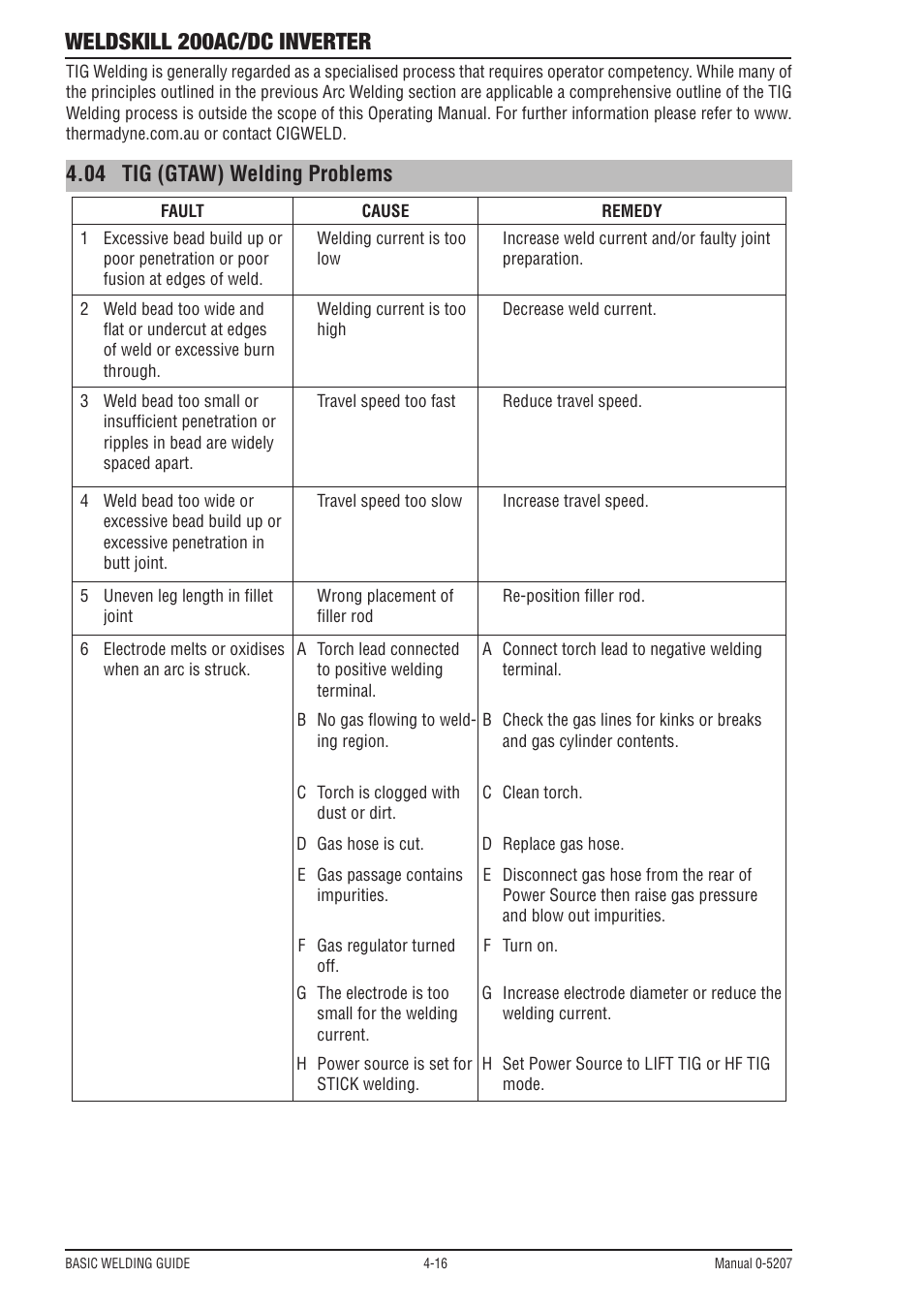 04 tig (gtaw) welding problems, 06 tig (gtaw) welding problems, Tig (gtaw) welding problems -16 | Weldskill 200ac/dc inverter | Tweco 200DC Inverter Arc Welding Machine User Manual | Page 52 / 68