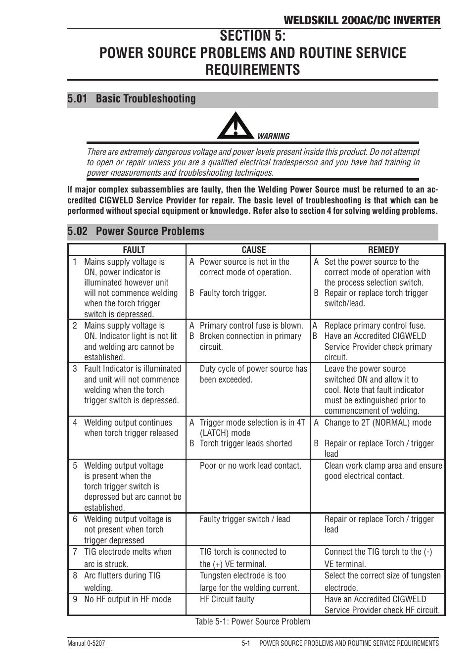 01 basic troubleshooting, 02 power source problems, 01 power source problems | Section 5, Basic troubleshooting -1, Power source problems -1, Weldskill 200ac/dc inverter | Tweco 200DC Inverter Arc Welding Machine User Manual | Page 55 / 68