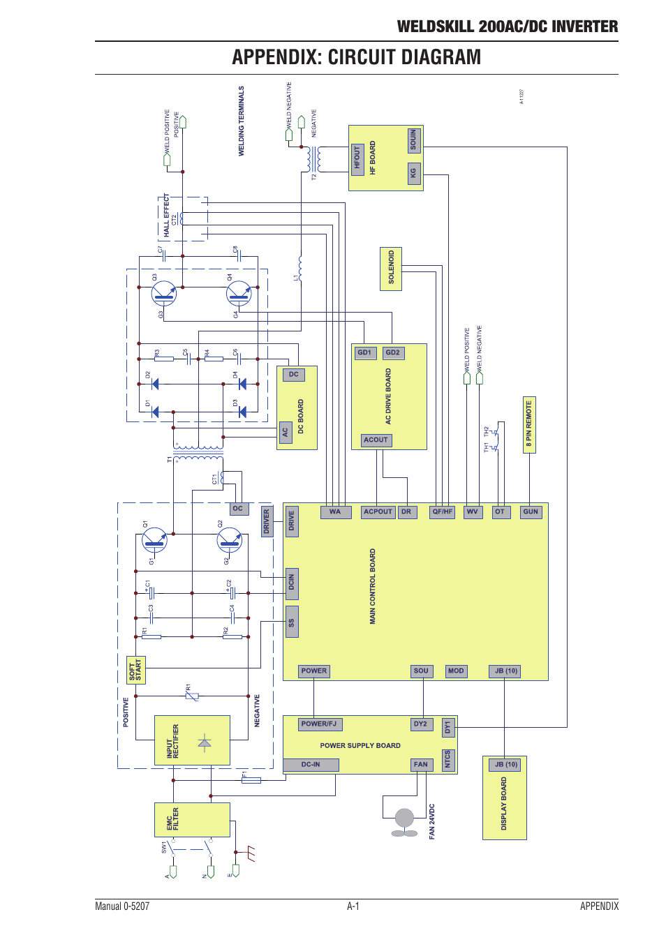 Appendix: circuit diagram, Ap0-5143-apendix, Weldskill 200ac/dc inverter | Tweco 200DC Inverter Arc Welding Machine User Manual | Page 61 / 68