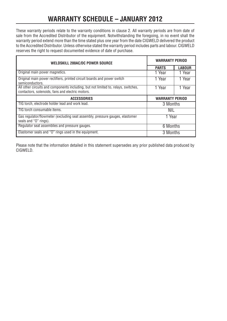 Warranty schedule – january 2012, Warranty schedule - july 2010 | Tweco 200DC Inverter Arc Welding Machine User Manual | Page 65 / 68