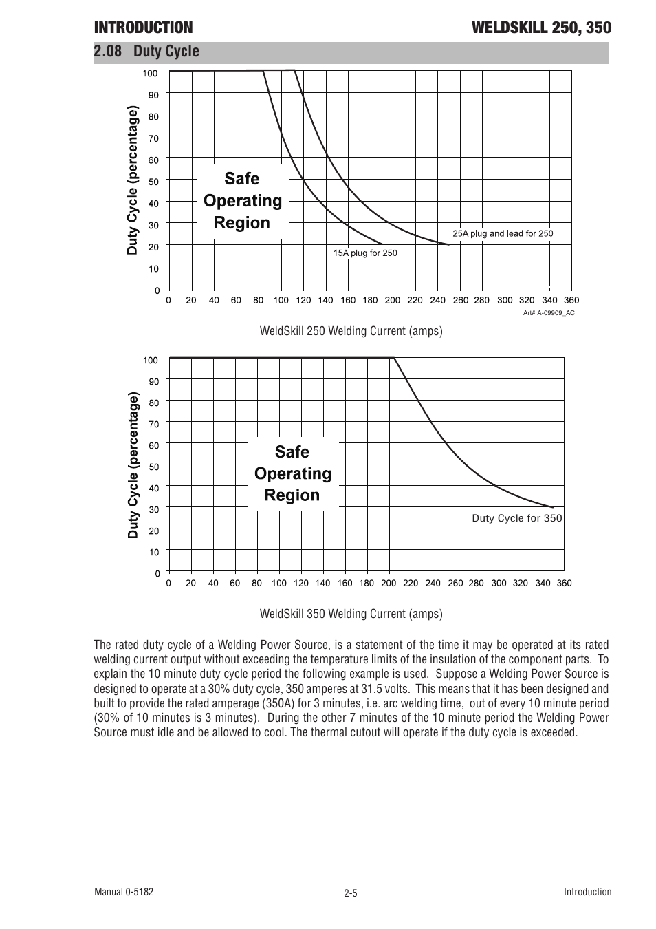 08 duty cycle | Tweco 350 4R Wirefeeder User Manual | Page 17 / 66