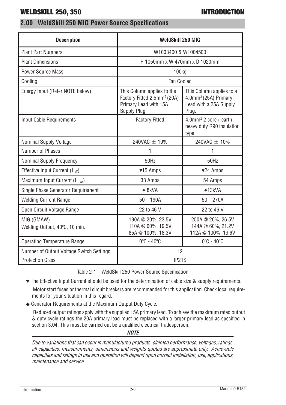 Tweco 350 4R Wirefeeder User Manual | Page 18 / 66