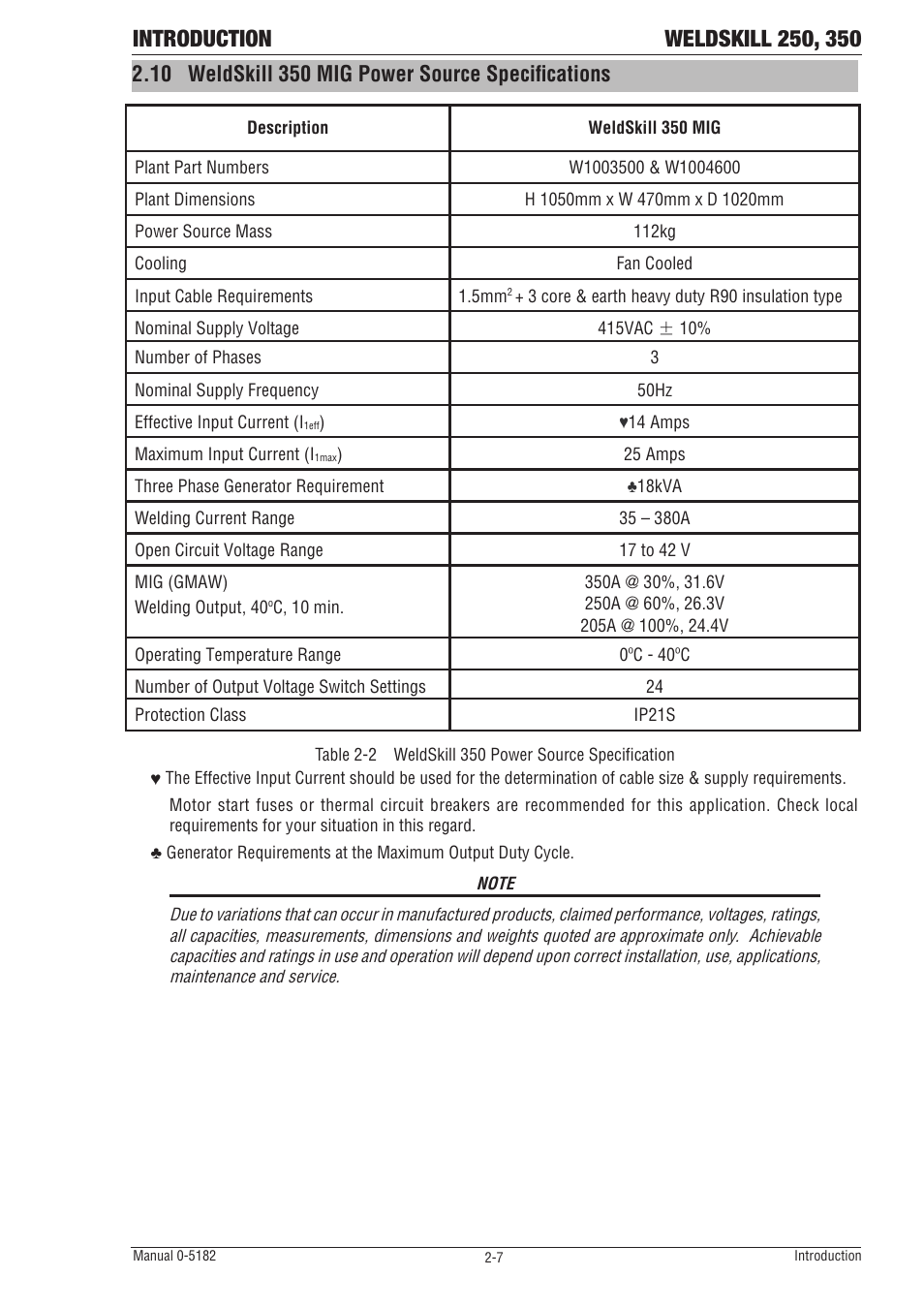 Tweco 350 4R Wirefeeder User Manual | Page 19 / 66
