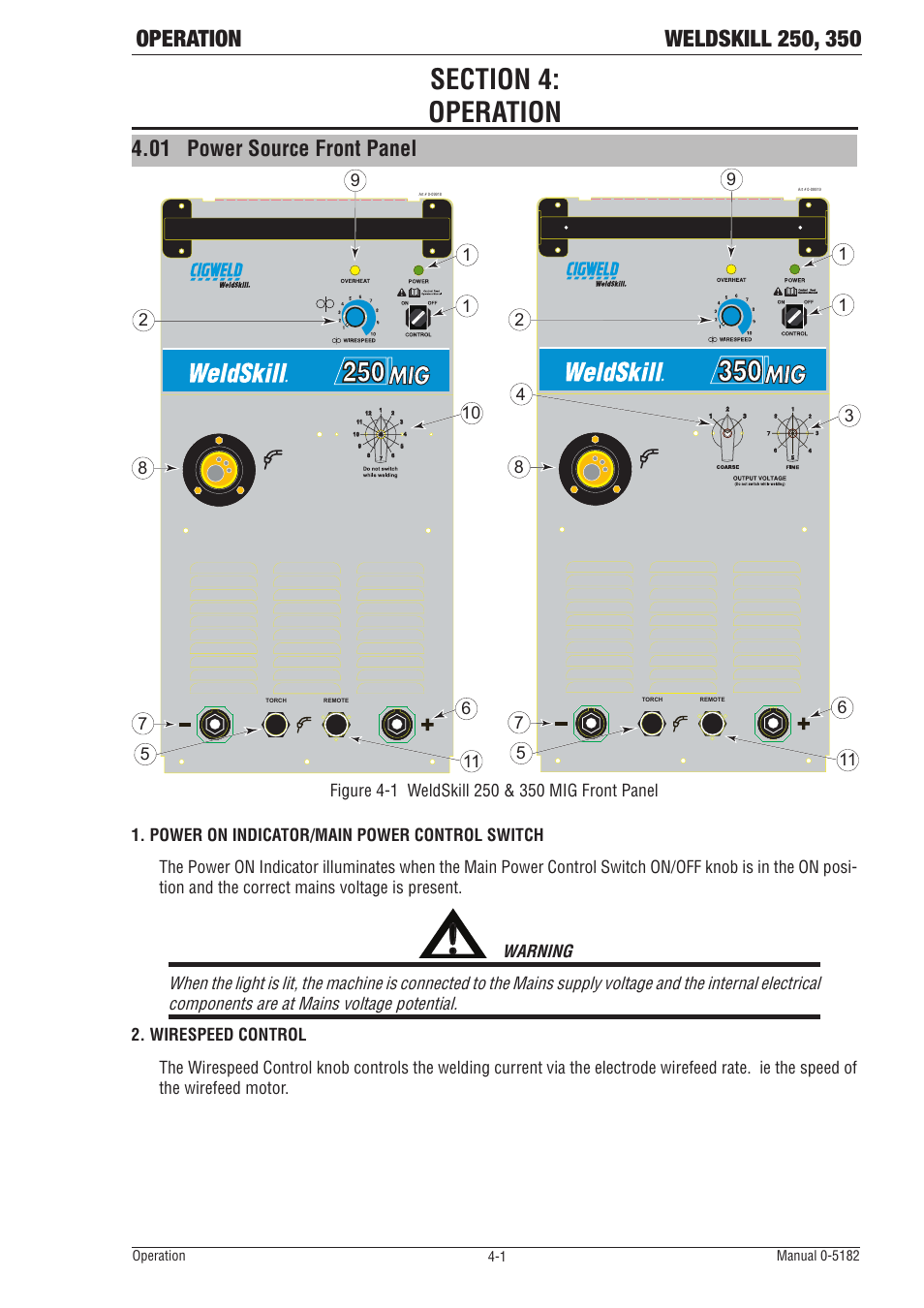 01 power source front panel | Tweco 350 4R Wirefeeder User Manual | Page 25 / 66