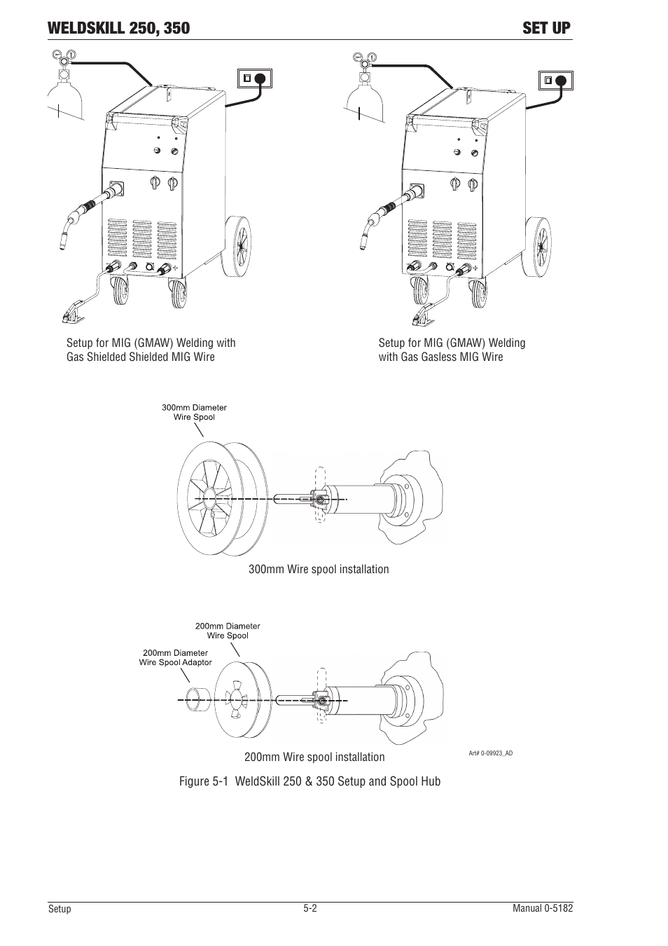 Tweco 350 4R Wirefeeder User Manual | Page 34 / 66