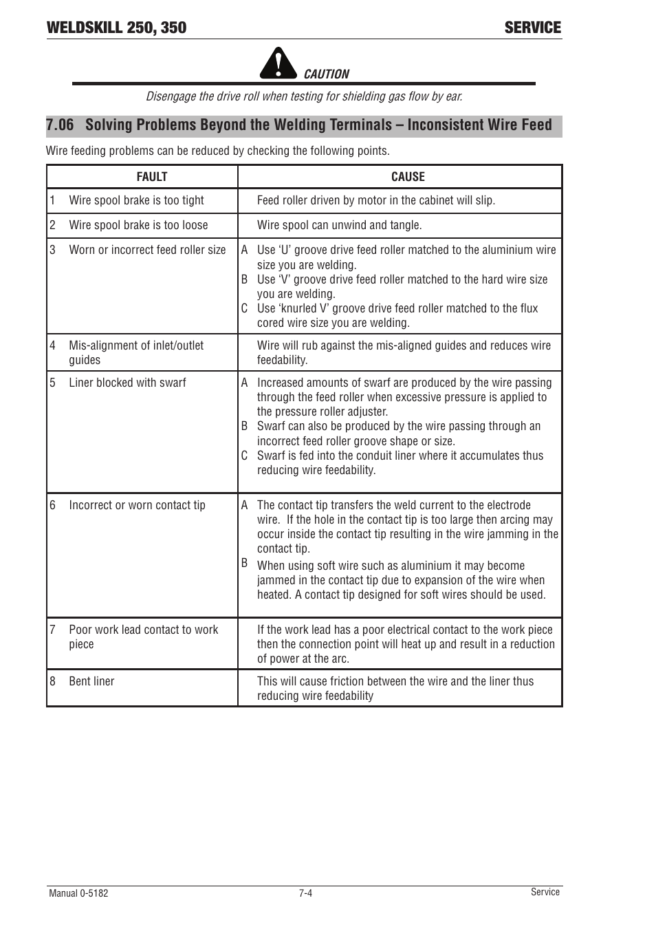 Tweco 350 4R Wirefeeder User Manual | Page 48 / 66
