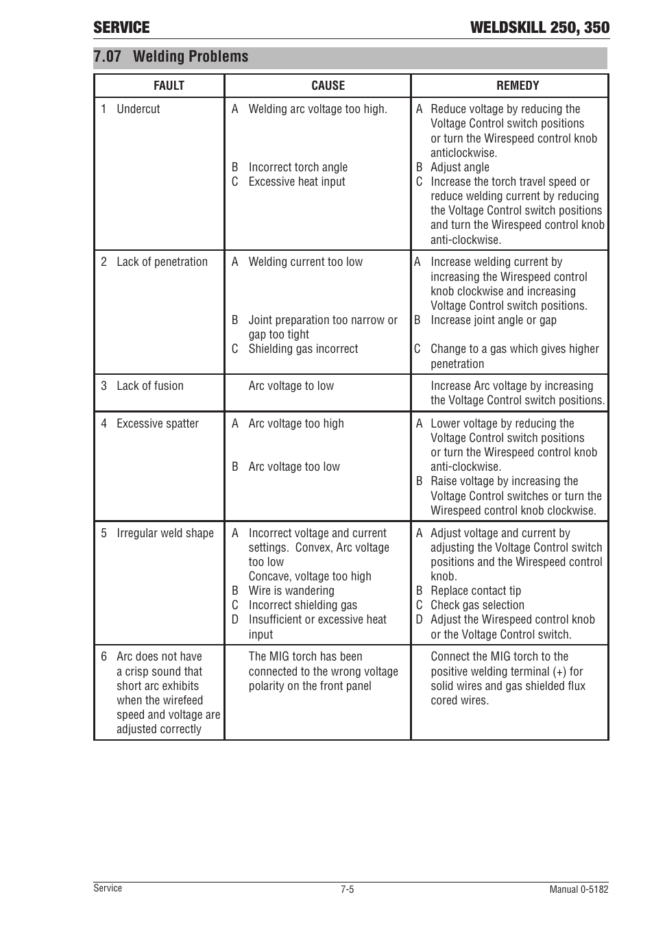 07 welding problems | Tweco 350 4R Wirefeeder User Manual | Page 49 / 66