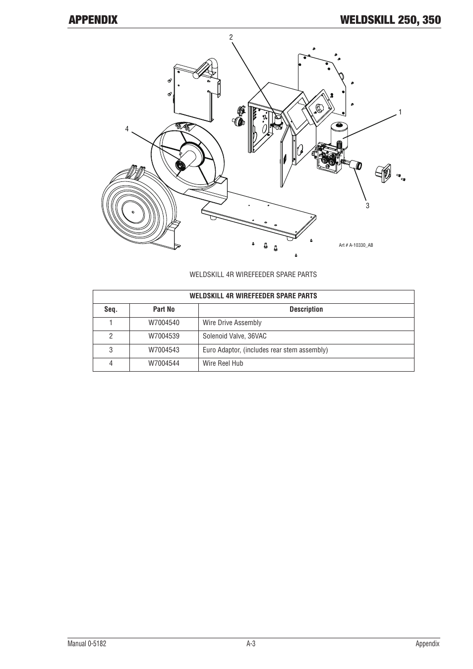Tweco 350 4R Wirefeeder User Manual | Page 55 / 66