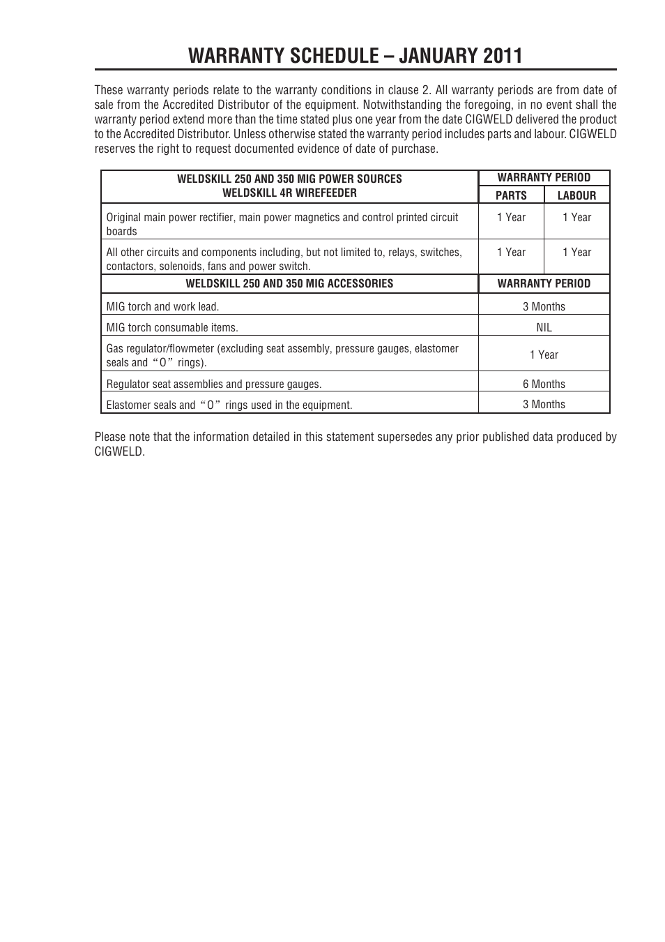 Warranty schedule – january 2011 | Tweco 350 4R Wirefeeder User Manual | Page 63 / 66