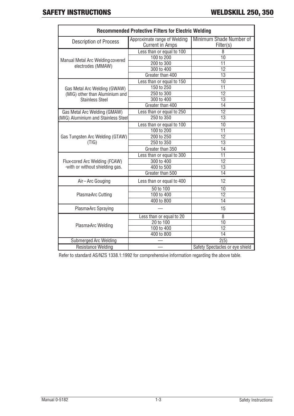 Tweco 350 4R Wirefeeder User Manual | Page 9 / 66