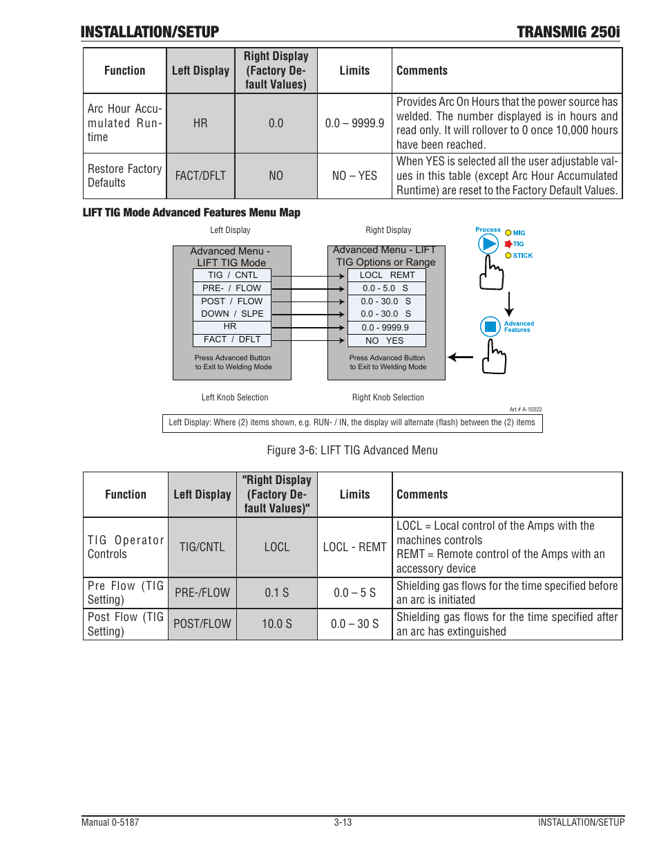 Installation/setup transmig 250i | Tweco 250i Transmig Inverter User Manual | Page 31 / 100