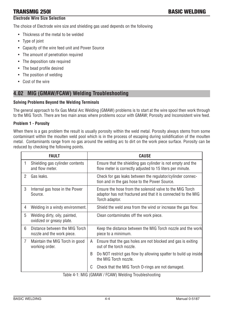 Transmig 250i basic welding, 02 mig (gmaw/fcaw) welding troubleshooting | Tweco 250i Transmig Inverter User Manual | Page 60 / 100