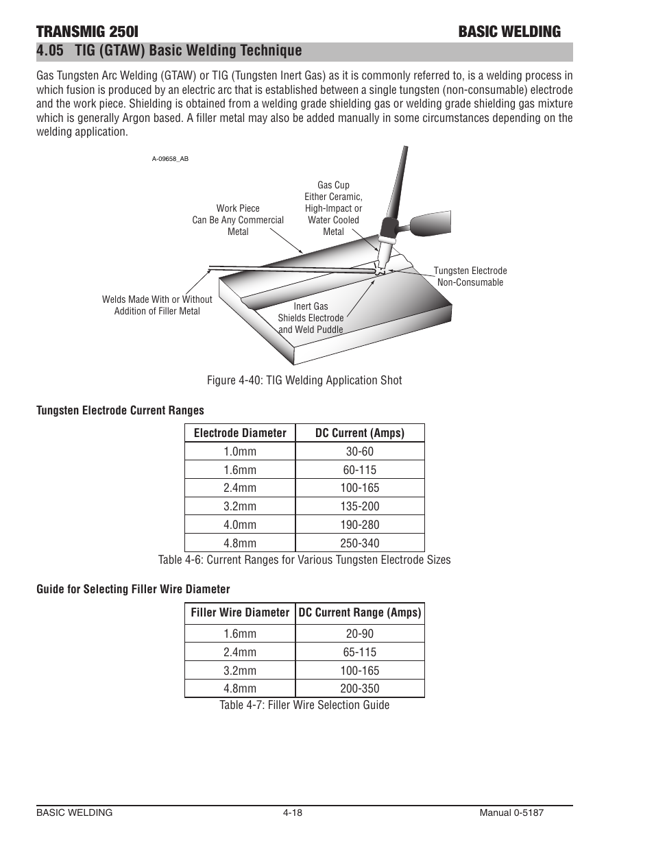 Transmig 250i basic welding, 05 tig (gtaw) basic welding technique | Tweco 250i Transmig Inverter User Manual | Page 74 / 100