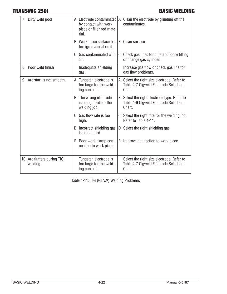 Transmig 250i basic welding | Tweco 250i Transmig Inverter User Manual | Page 78 / 100