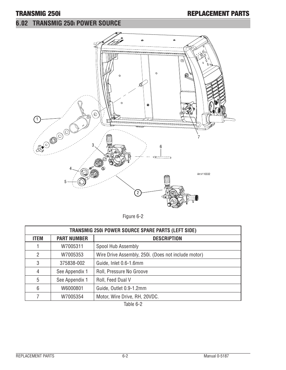 Transmig 250i replacement parts, Power source | Tweco 250i Transmig Inverter User Manual | Page 88 / 100