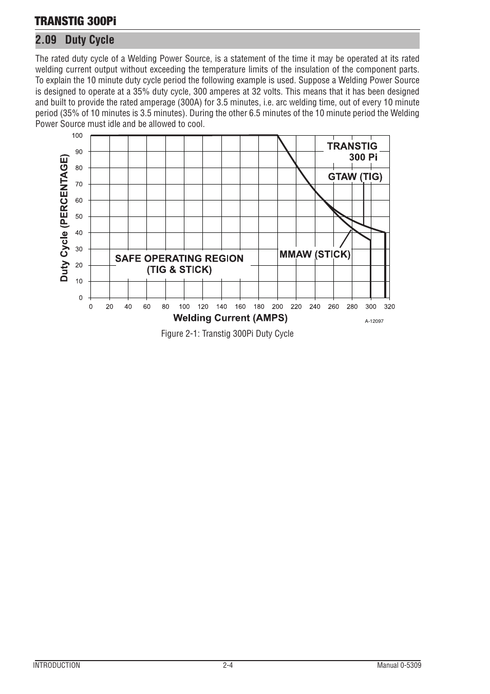09 duty cycle, Transtig 300pi | Tweco 300Pi Transtig Welding Inverter User Manual | Page 16 / 72