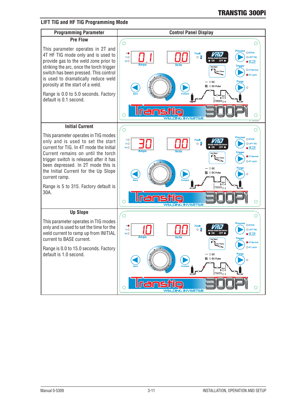 Transtig 300pi | Tweco 300Pi Transtig Welding Inverter User Manual | Page 29 / 72