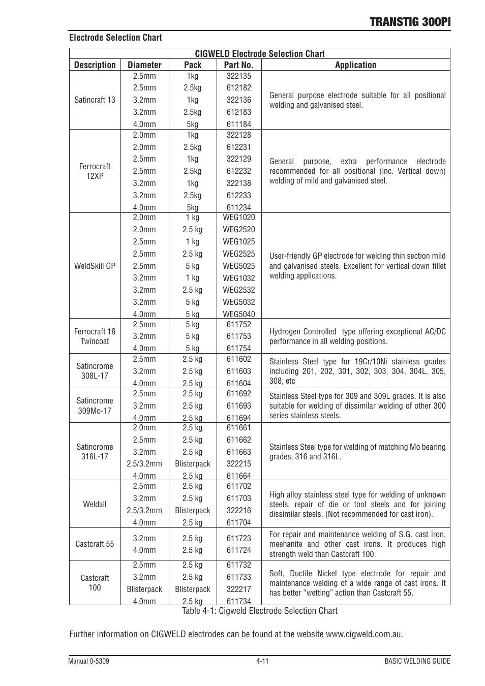 Transtig 300pi | Tweco 300Pi Transtig Welding Inverter User Manual | Page 49 / 72